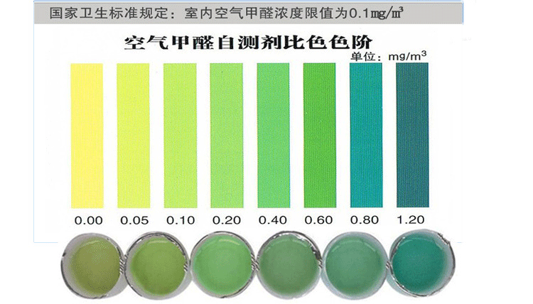 怎樣檢測(cè)室內(nèi)甲醛是否超標(biāo)